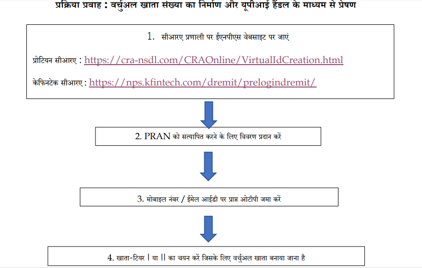 upi, pension, national news