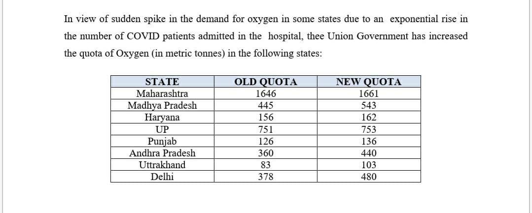 केंद्र ने बढ़ाया ऑक्सीजन का कोटा