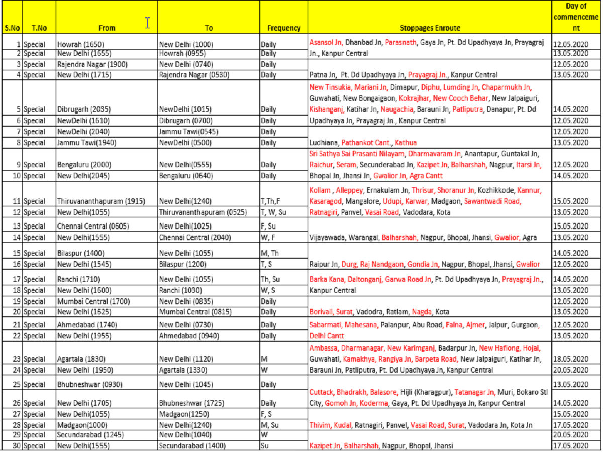 List of trains during lockdown Here is the list of 30 special