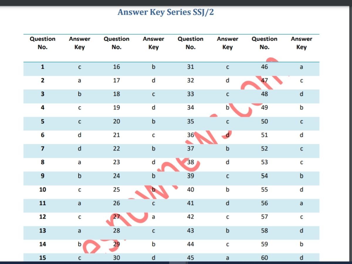 cbse-class-12-english-term-1-answer-key-2021-22-pdf-download-check