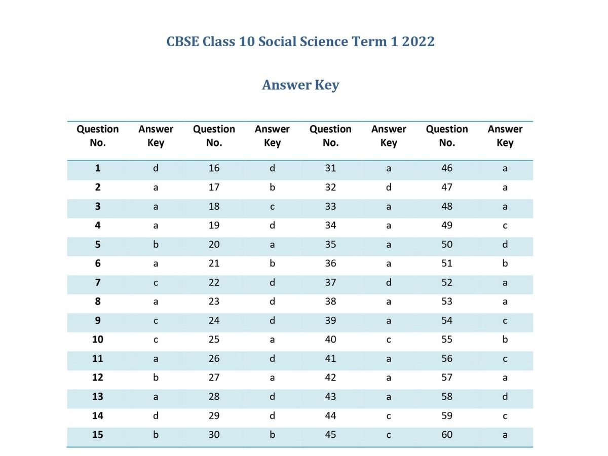 CBSE Class 10 SST Term 1 Answer Key 2021-22