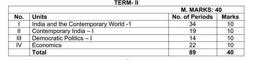 CBSE Term 2 Boards 2022 Schedule