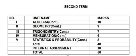 CBSE Term 2 Boards 2022 Time Table