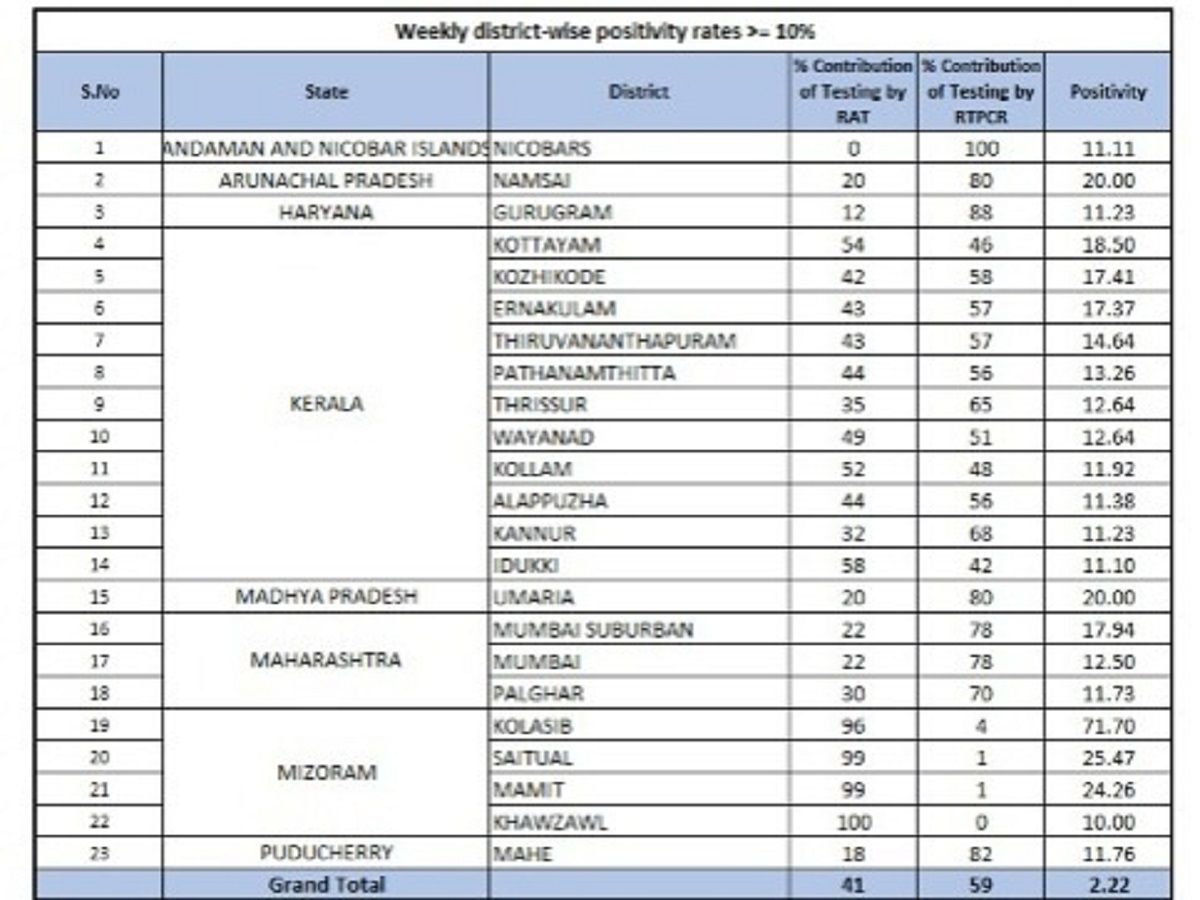 Covid-19 Cases