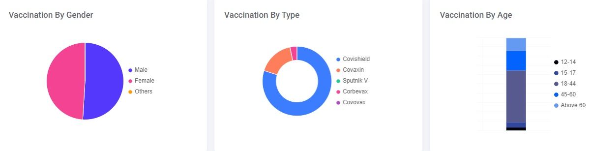 covid-19, coronavirus, covid vaccination