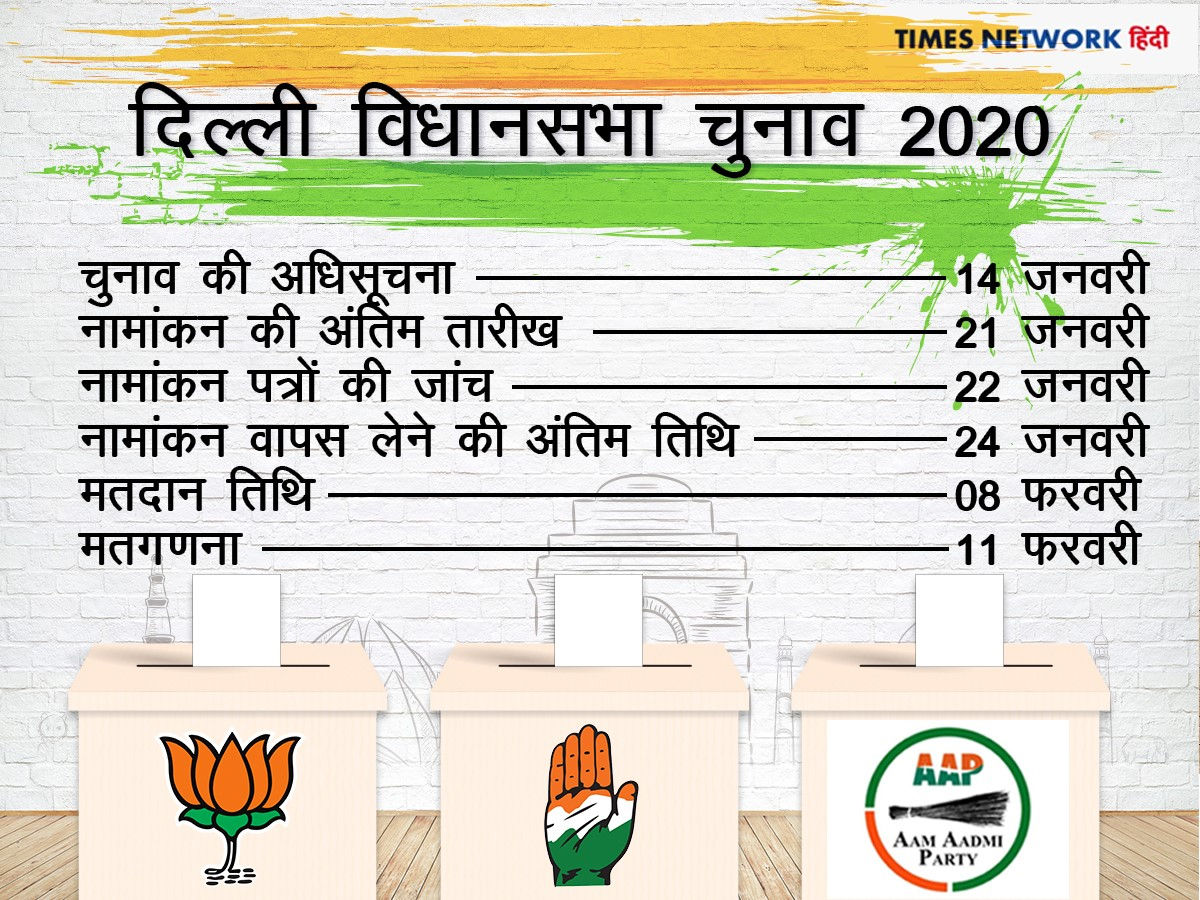 Delhi polls 2020