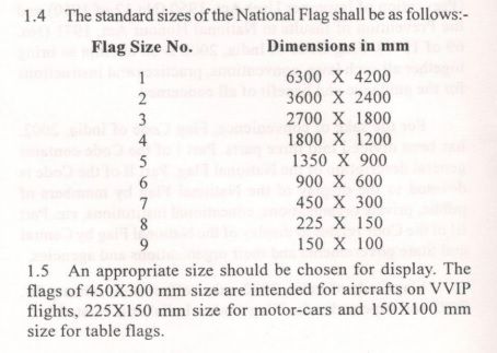 tiranga, Flag Code, india