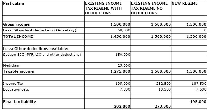 Income tax