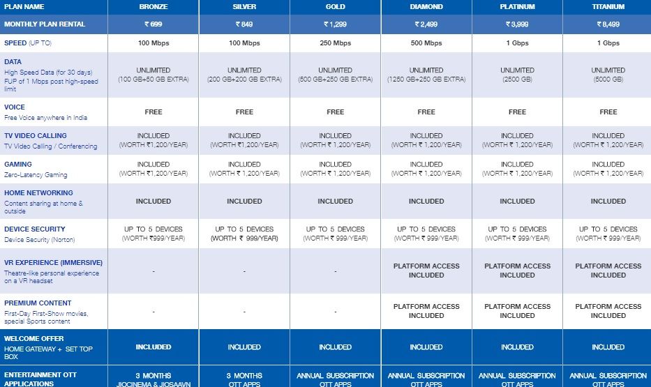 Jio Fiber Plan