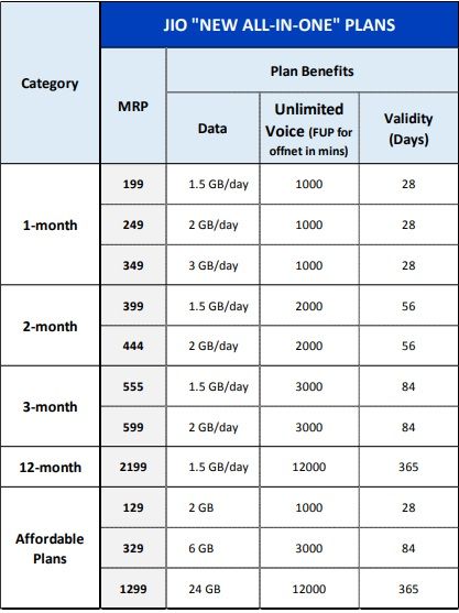 jio plans