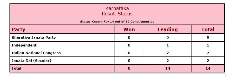 Kartanka Poll Live