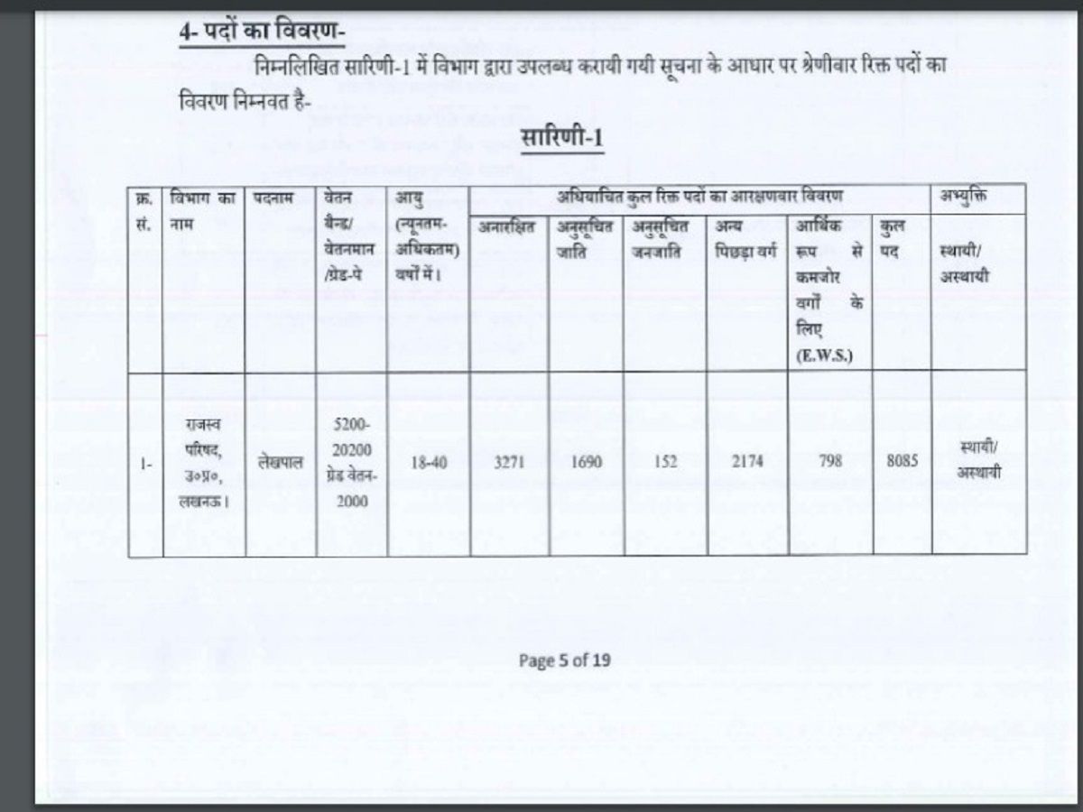 Lekhpal Salary