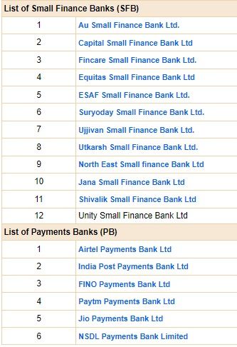 banks in india, banks list, banks of india