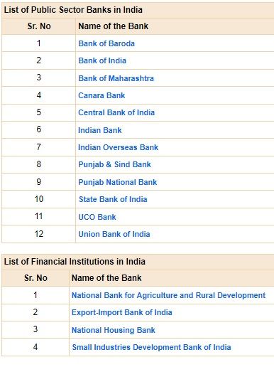 banks in india, banks list, banks of india