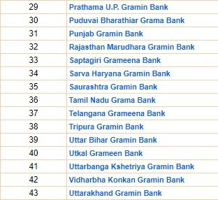 banks in india, banks list, banks of india