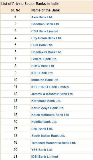 banks in india, banks list, banks of india