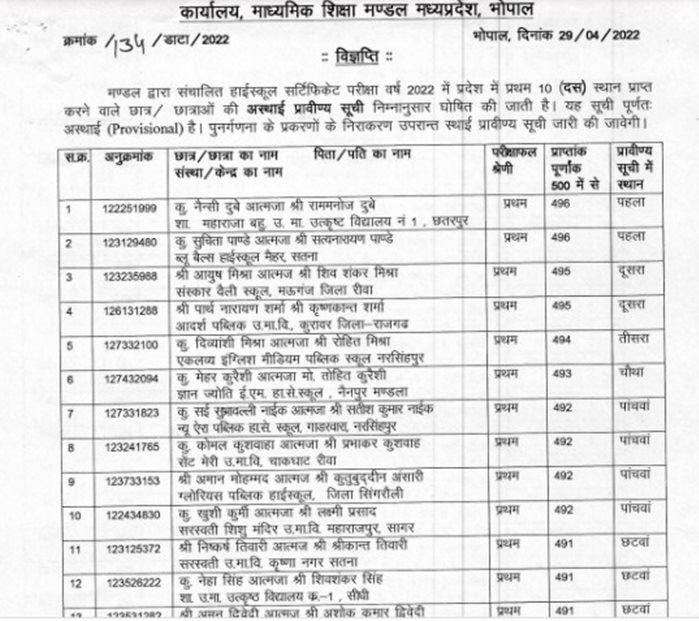 MP Board 10th Result 2022: एमपी बोर्ड 10वीं के नतीजे 