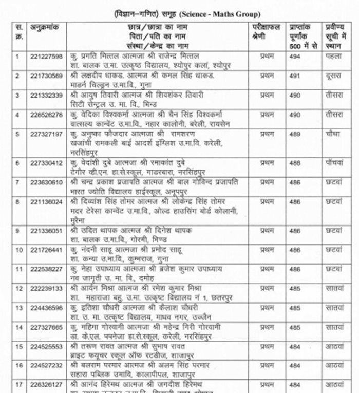 MP Board 12th Result 2022: एमपी बोर्ड 12वीं के नतीजे 