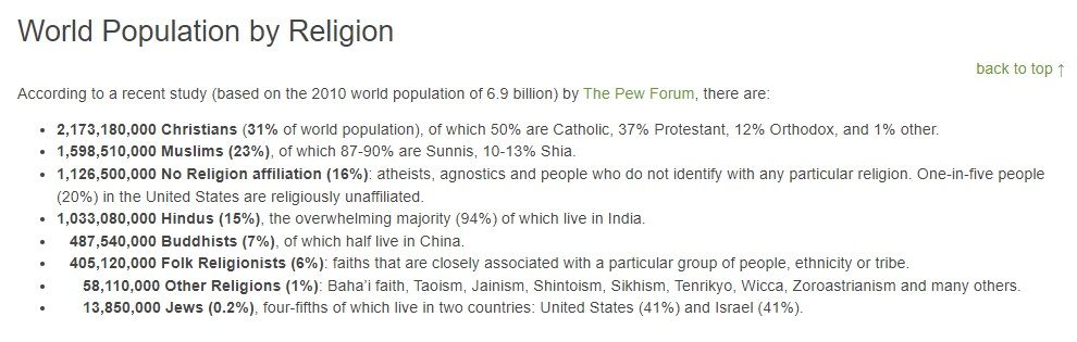 World Population Day 2022, Population Day, India 