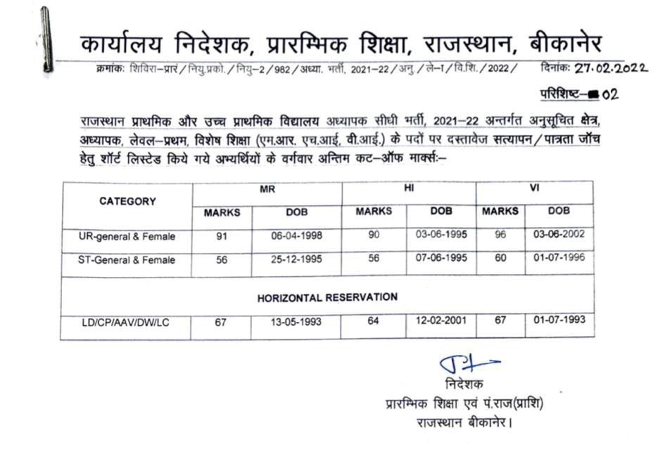 REET Cut off list 2022