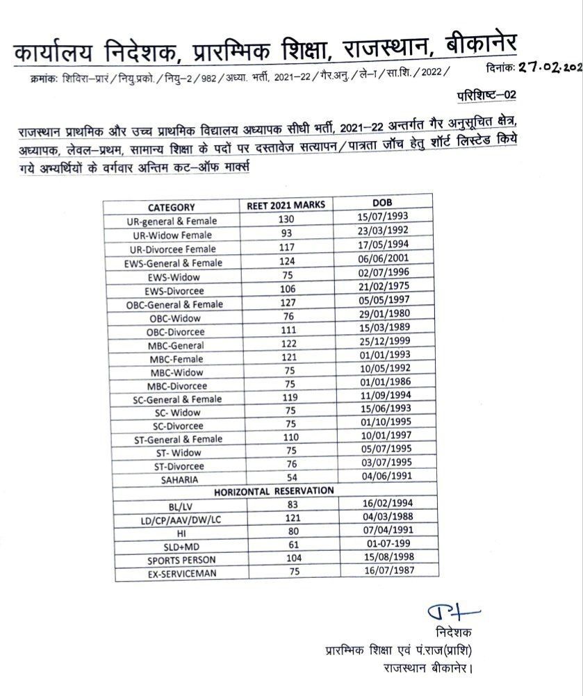 REET Exam Level 1 Cutoff List