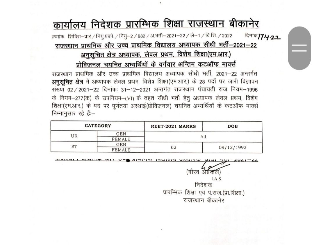 REET Level 1 Cut off List 2022 Document