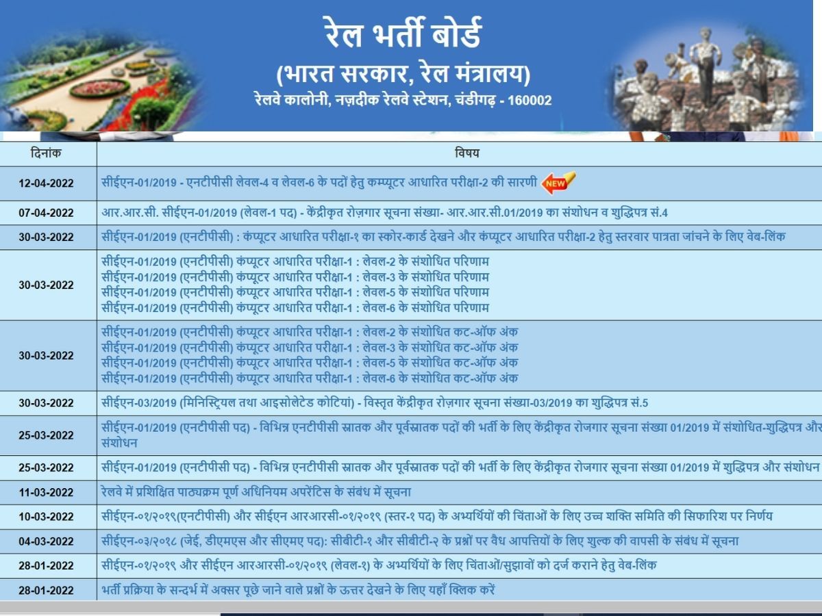 RRB NTPC, Group D Exam: 9 और 10 मई को होगी एनटीपीसी सीबीटी 2 परीक्षा, देखें कब आएंगे एडमिट कार्ड