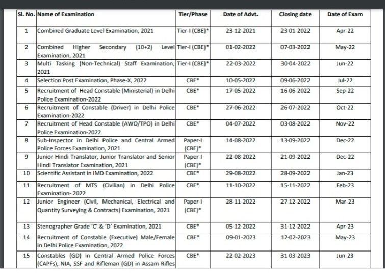 SSC Exam Schedule