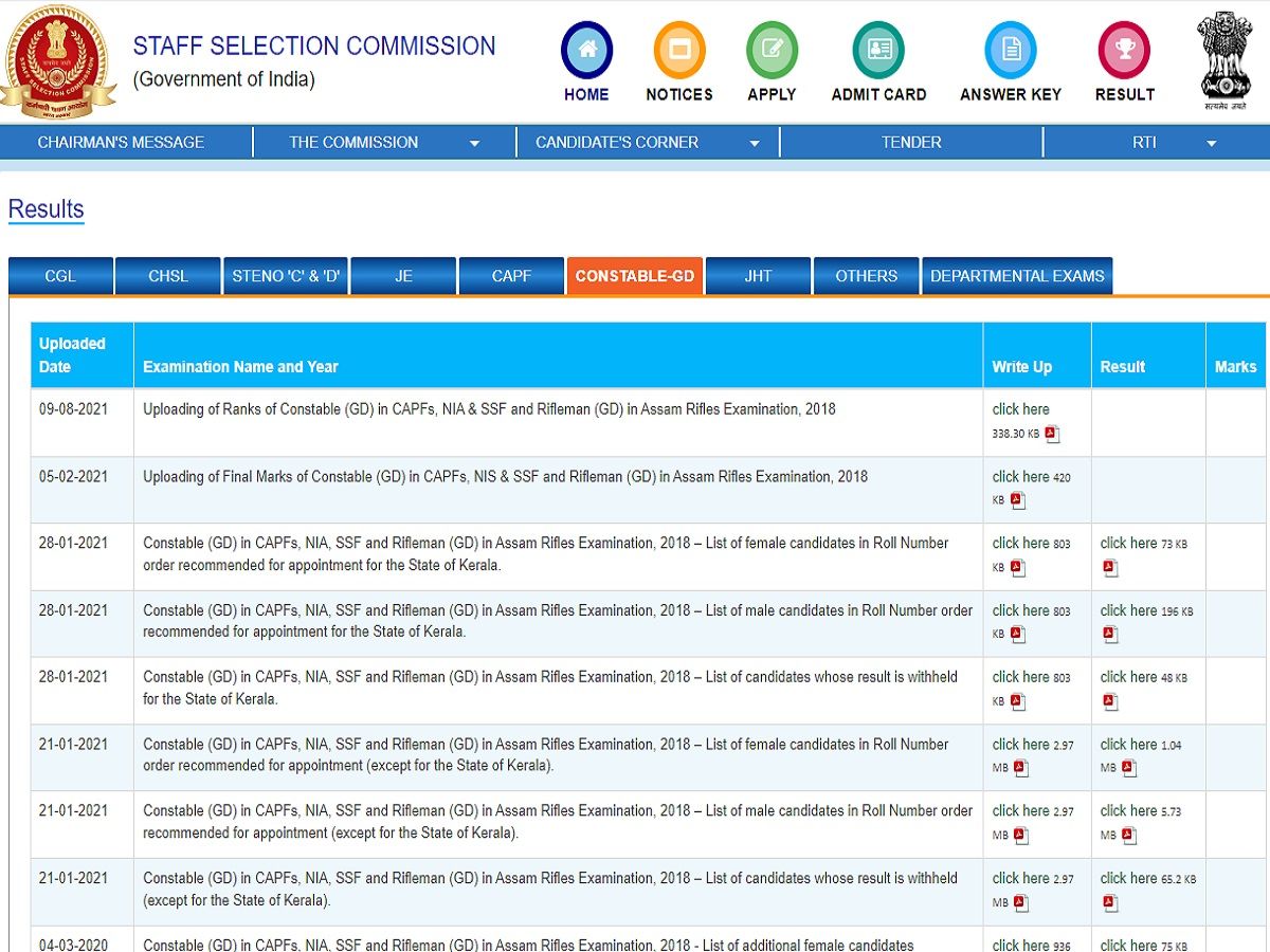 SSC MTS, GD Constable Result 2021: SC/ ST/ OBC वर्ग के लिए यह है मिनिमम क्वालिफाइंग अंक