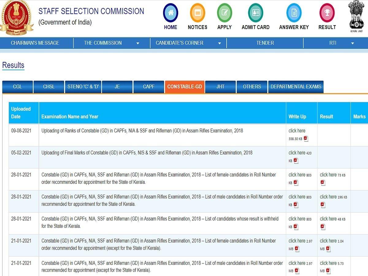 SSC GD कांस्टेबल और एमटीएस परीक्षा टियर 1 परीक्षा के रिजल्ट जल्द, जानें संभावित कट-ऑफ