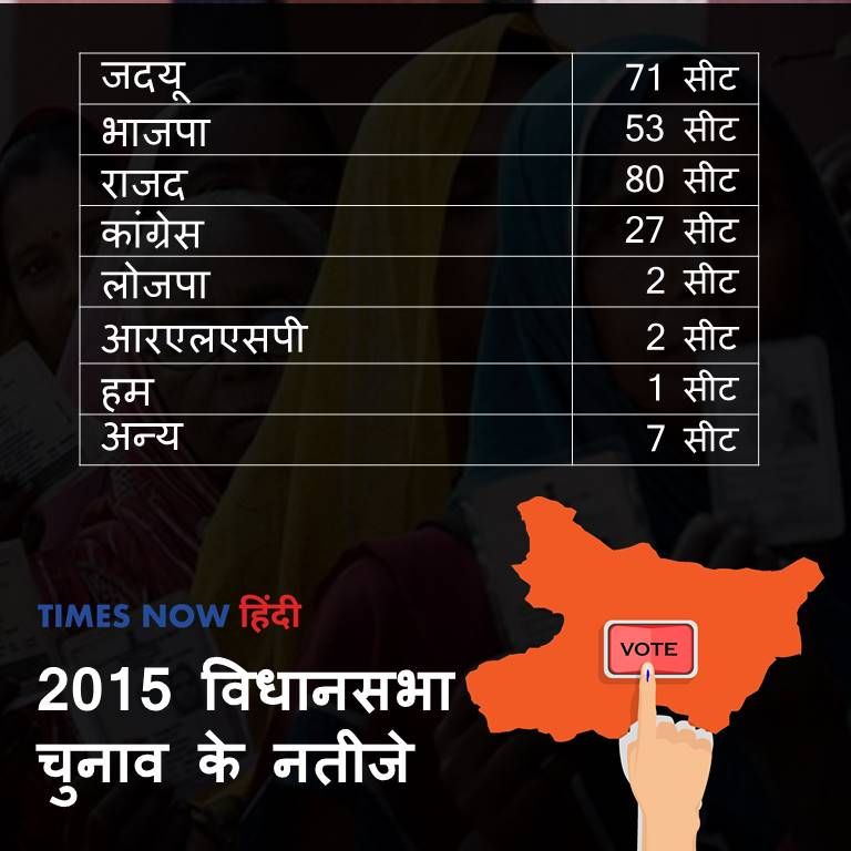 Bihar Polls