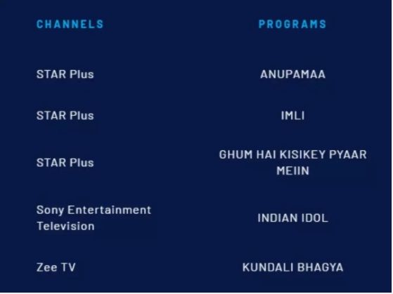 TV TRP List Week 5 2021