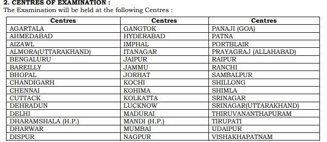 UPSC CAPF 2022 registration