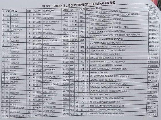 Sarkari UP Board Results 2022 Live: 12वीं की टॉपर लिस्ट यहां चेक करें Sarkari UP Board Results 2022 Live: 12वीं की टॉपर लिस्ट यहां चेक करें