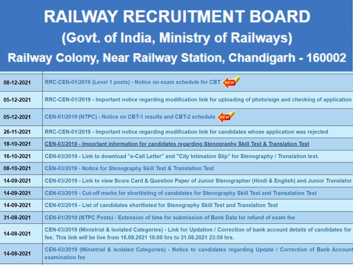RRB NTPC Result: रेलवे की आधिकारिक घोषणा, तारीख कर लें नोट