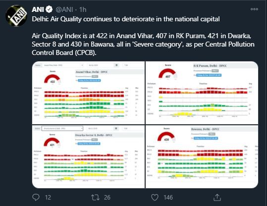 Delhi AQI