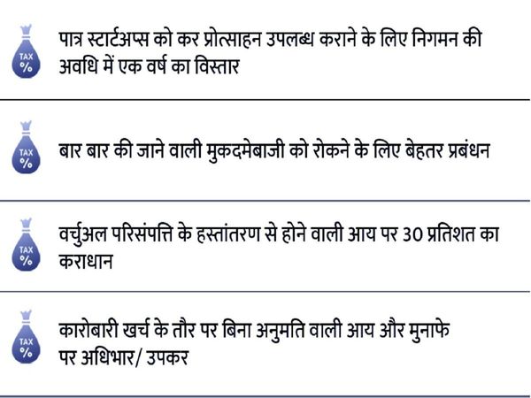 Budget 2022 Highlights in graphics