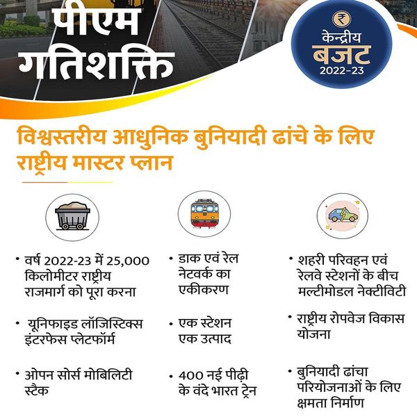 Budget 2022 Highlights in graphics