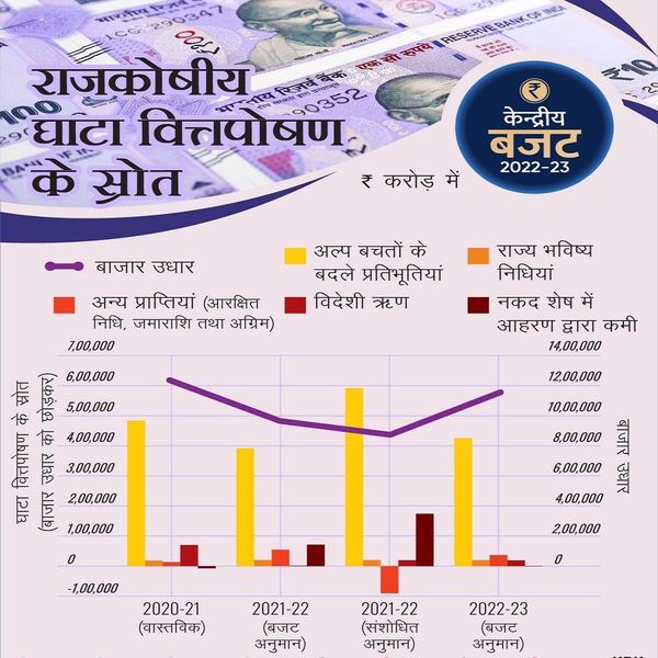 Budget 2022 Highlights in graphics