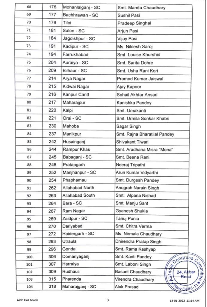 Congress candidates list UP