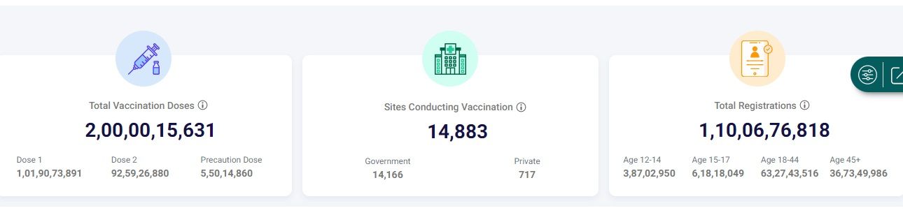 covid vaccine, covid-19, delhi, india