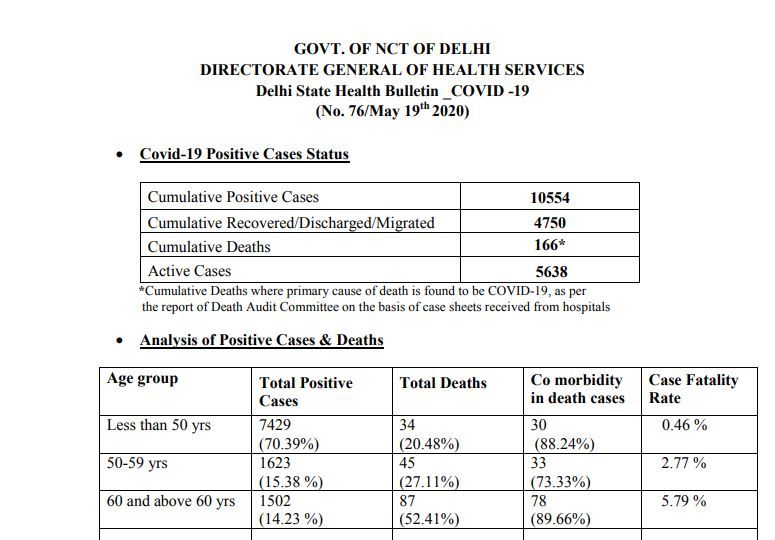 Delhi covid-19