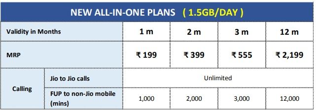 jio plans