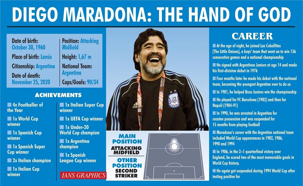 Diego Maradona career profile