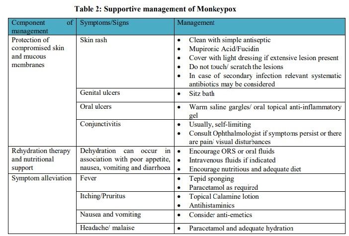 monkeypox, covid, india