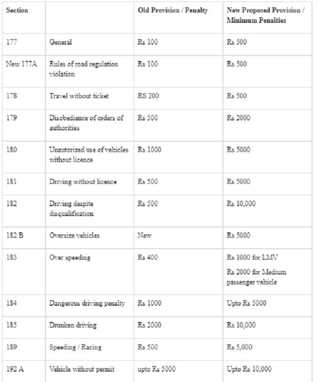 motor vehicle act