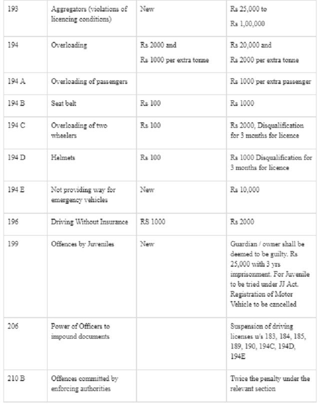 motor vehicle act