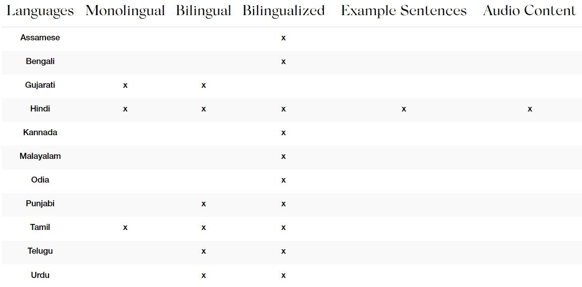 hindi, hindi diwas, oxford english dictionary