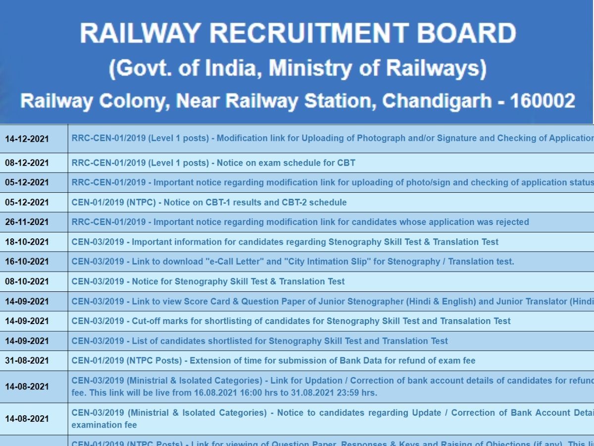 RRB Group D: रीजनवाइज आएगा ग्रुप डी परीक्षा के लिए कट-ऑफ, ऐसे करें चेक