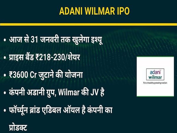 Adani Wilmar IPO: IPO opens for subscription, Know GMP, key dates, other details